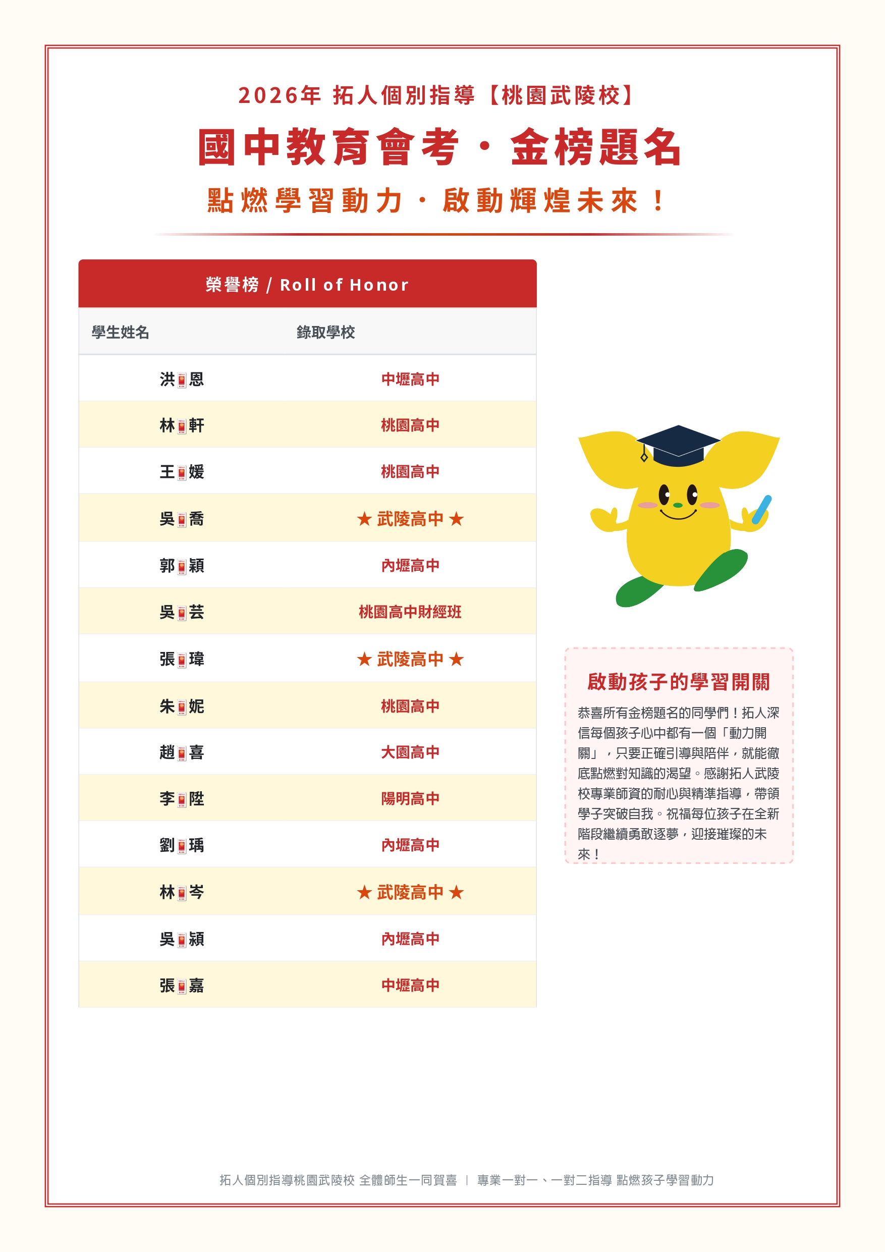 桃園武陵校2026會考榜單