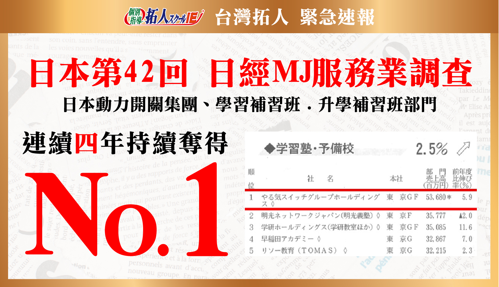 「連續四年奪得ＮＯ.1！」