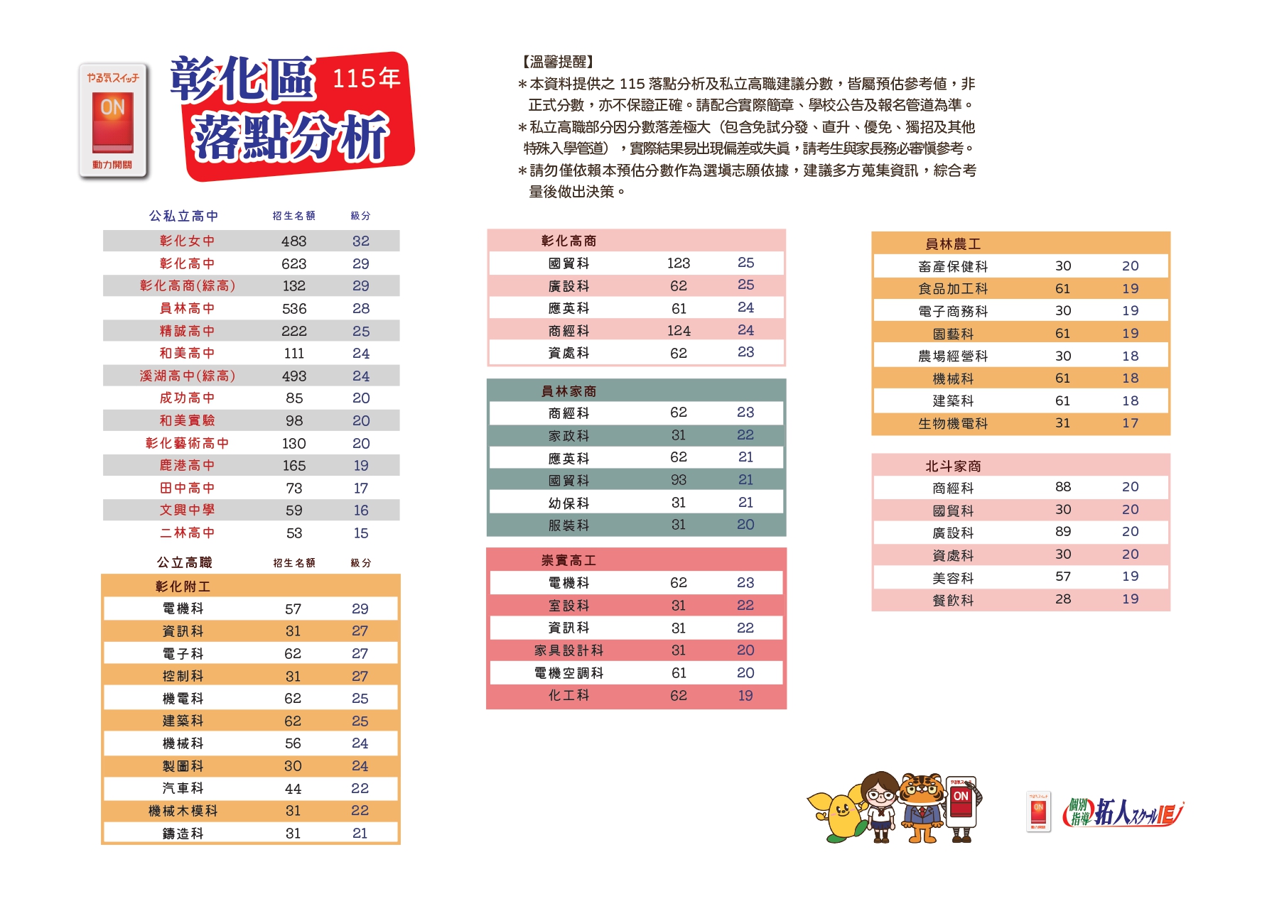 彰化區落點分析試閱