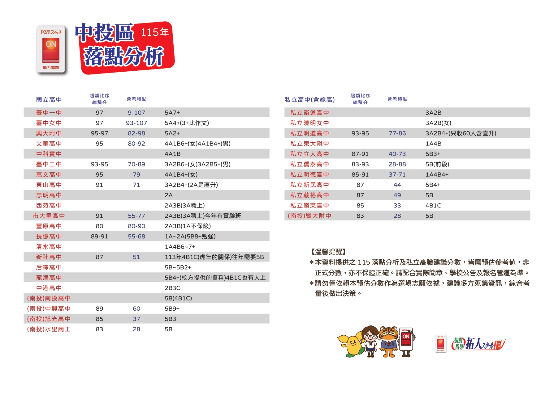 中投區落點分析試閱